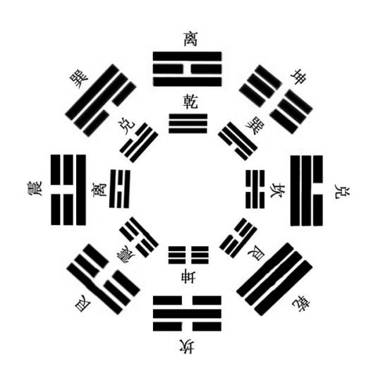 八卦图与八个方位的正确方向，古老智慧在现代生活的应用