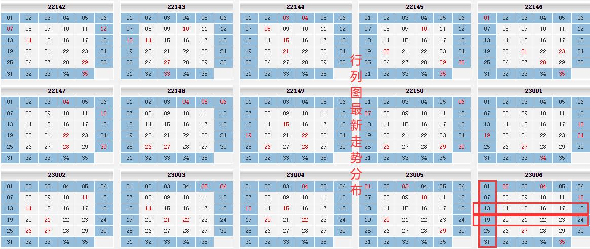农业试验 第83页