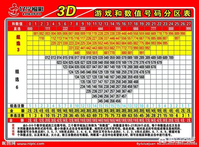 3D百个位和值尾五行走势图，彩经网上的数字奥秘