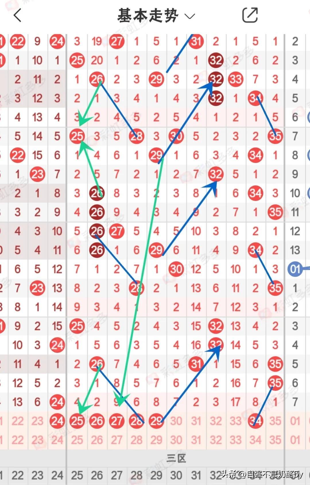 揭秘大乐透最近走势图——精准预测，牛气冲天！