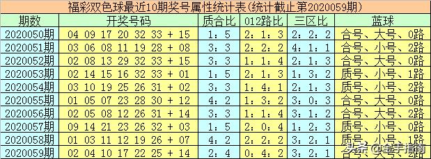 双色球开奖 第15页
