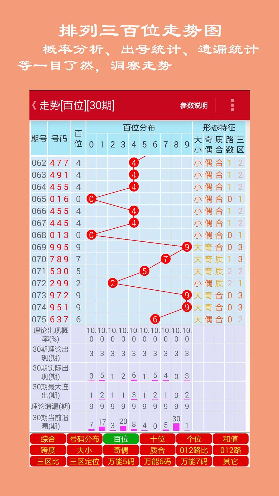 探索体彩排列3走势图，近三百期的奥秘与策略