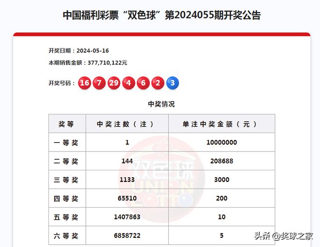 农业试验 第79页