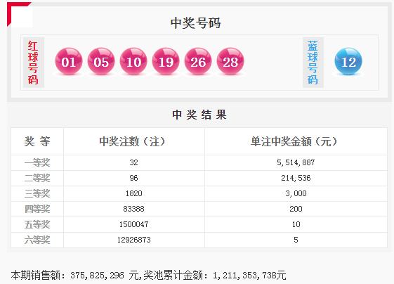 2019年双色球开奖回顾，从43期到56期的惊喜与期待