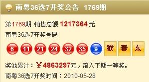 农业补贴 第77页