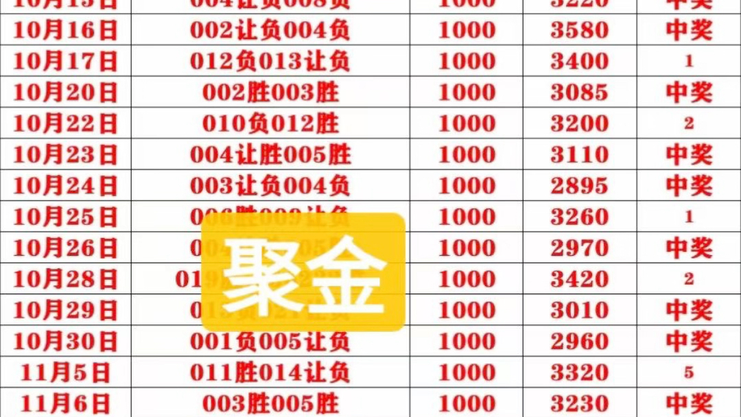 我是来打酱油的 第66页