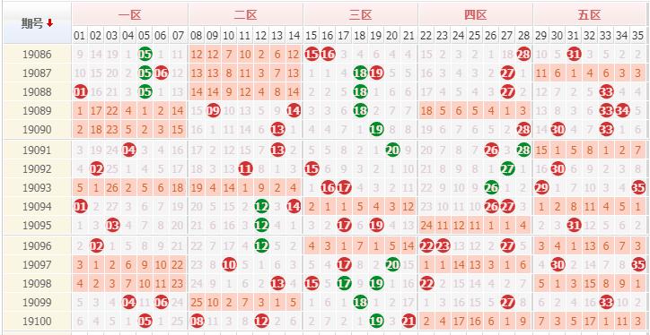 揭秘大乐透，科学预测与理性分析——以10为核心号码的深度探讨