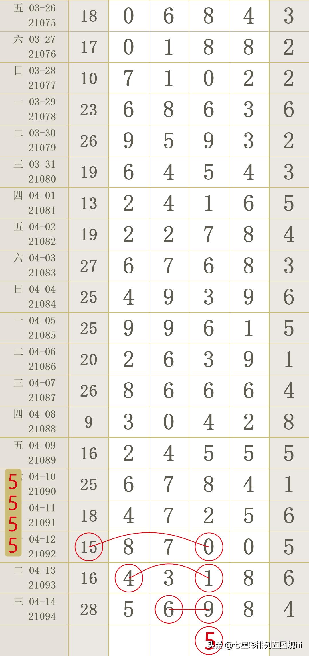 排列五预测，十位专家精准分析，共探今晚开奖奥秘