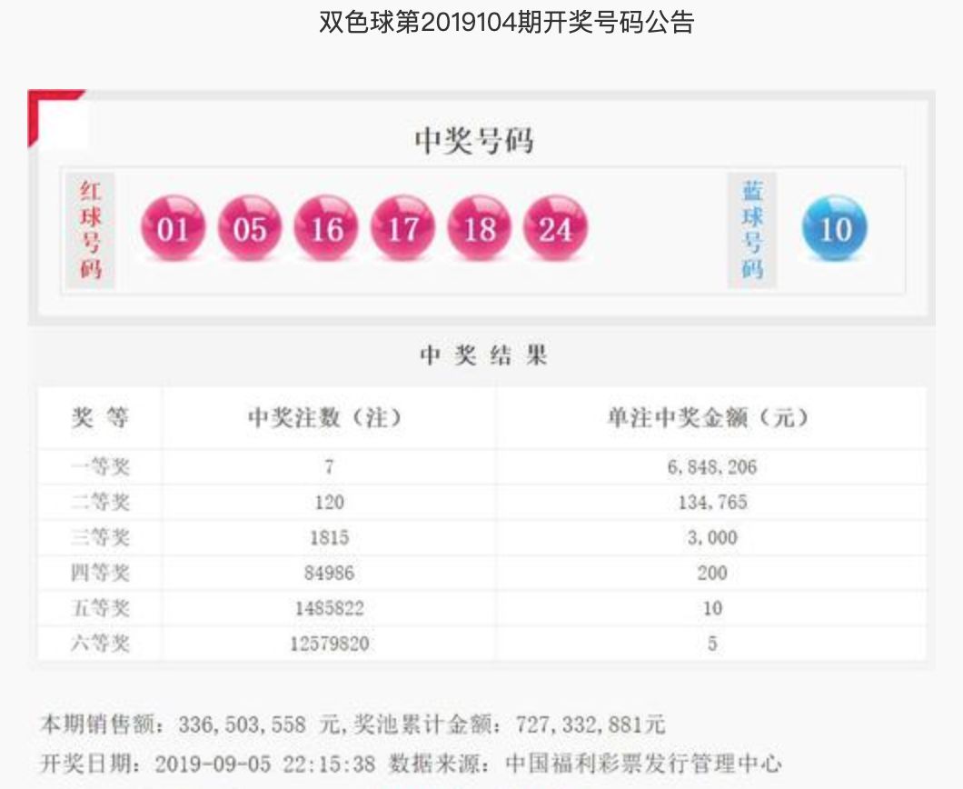 2019年双色球第84期开奖揭晓，梦想与幸运的碰撞
