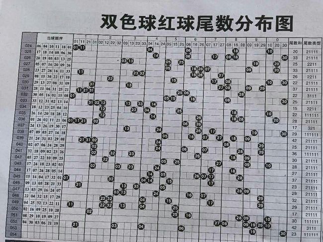 彩宝贝双色球专家，篮球杀号定胆的秘密武器