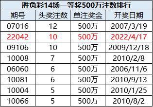 探索彩票排列五的历史开奖数据，揭秘数字背后的奥秘