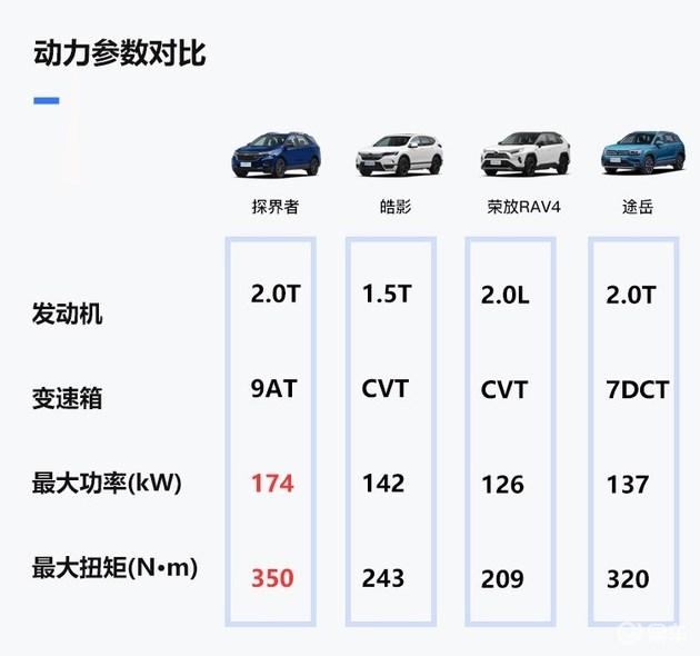 农业机械 第66页