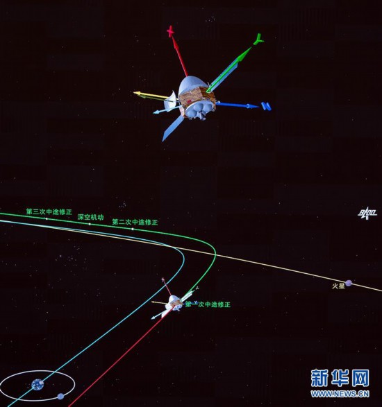 中国火星探测器最新进展，天问二号的深度探索与未来展望