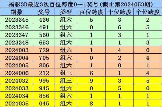 福彩3D第196期试机号开奖情况深度解析与统计报告