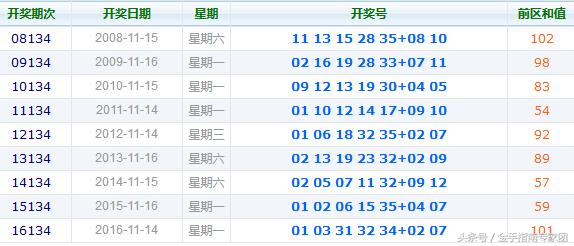 数字奥秘 第6页