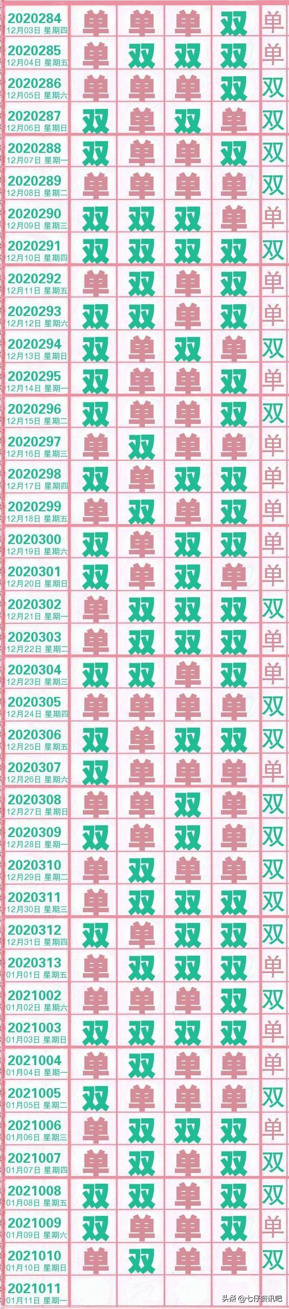 福彩3D，揭秘第01期至最新一期的开奖走势图