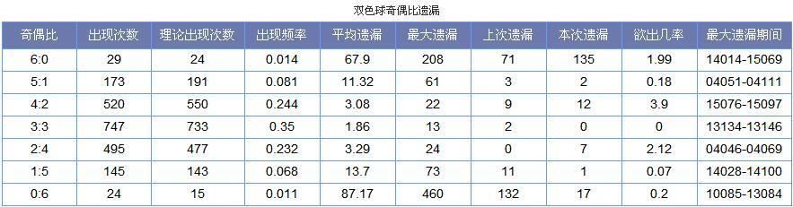 我是来打酱油的 第53页