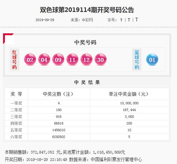2019年双色球预测，理性分析，谨慎投注
