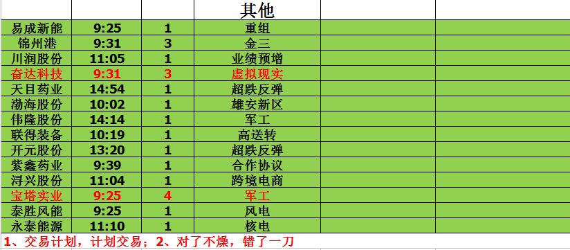 七乐彩开奖号走势图与15选５中獎的奥秘