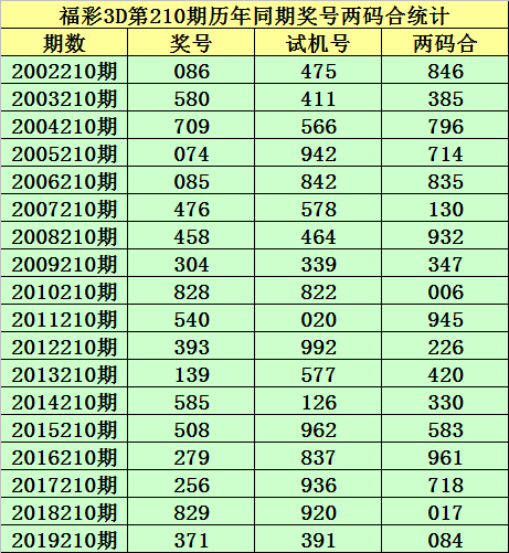 探索3D彩票129期至第458期的历史开奖奥秘