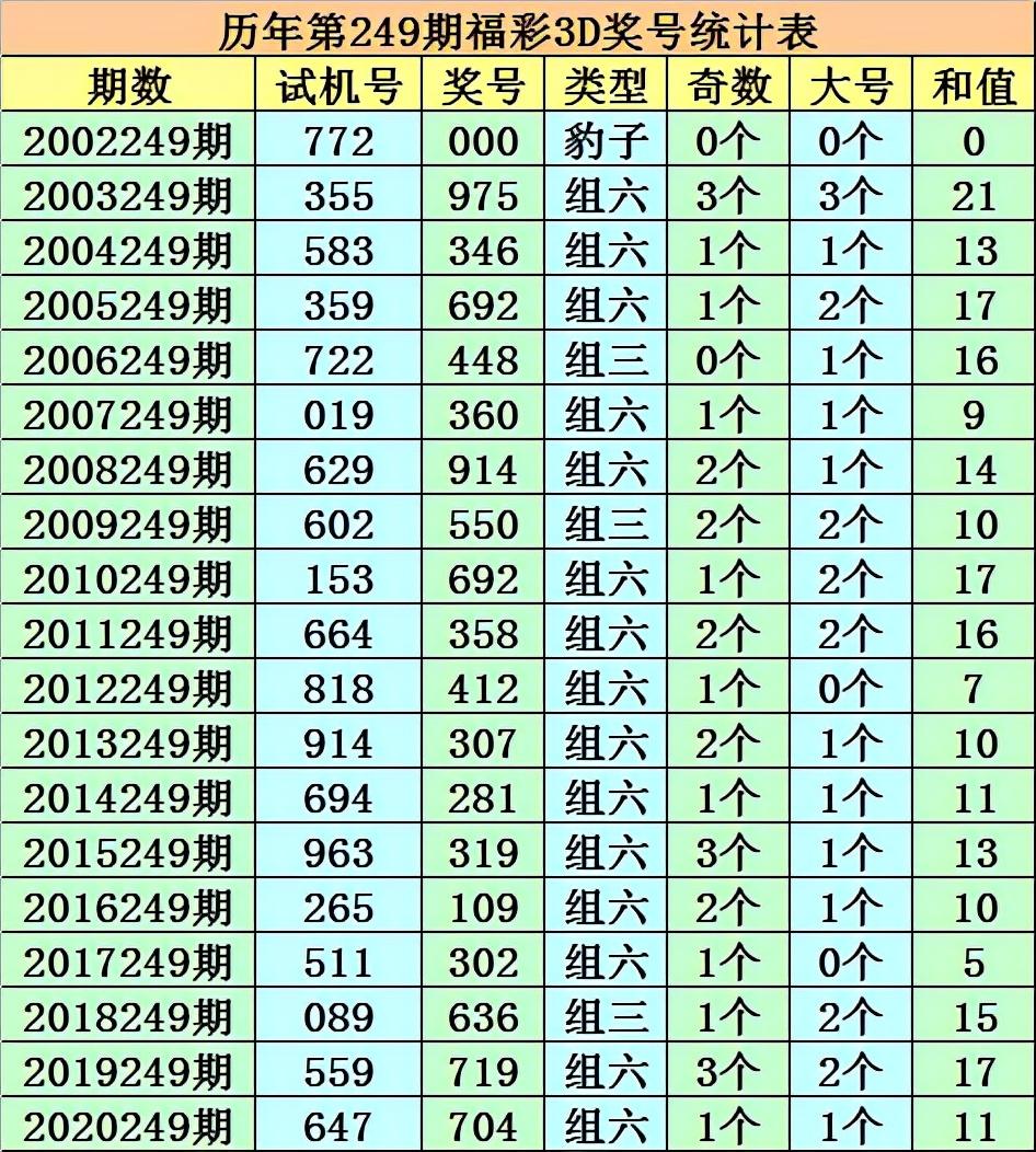 3D组选综合版走势图，解锁彩票游戏中的奥秘