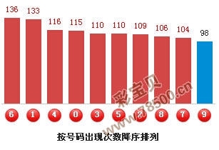 探索195期3D和值图的奥秘，解码数字背后的规律