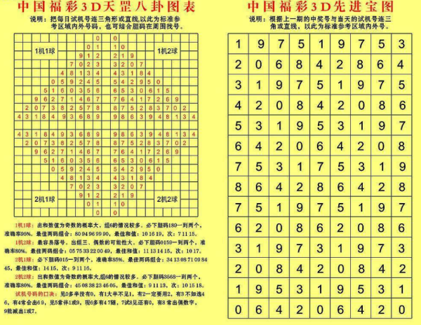 福彩3D和值中奖图，解锁幸运密码的秘密