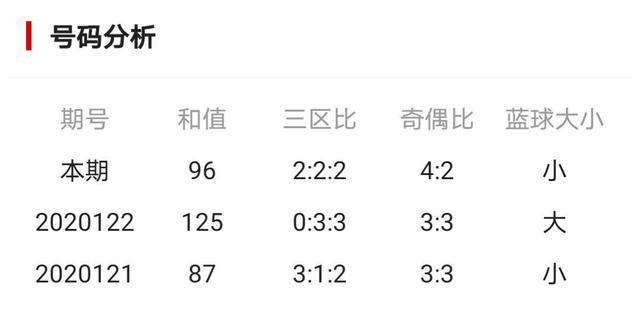 今日双色球开奖结果查询，2065期的惊喜与期待