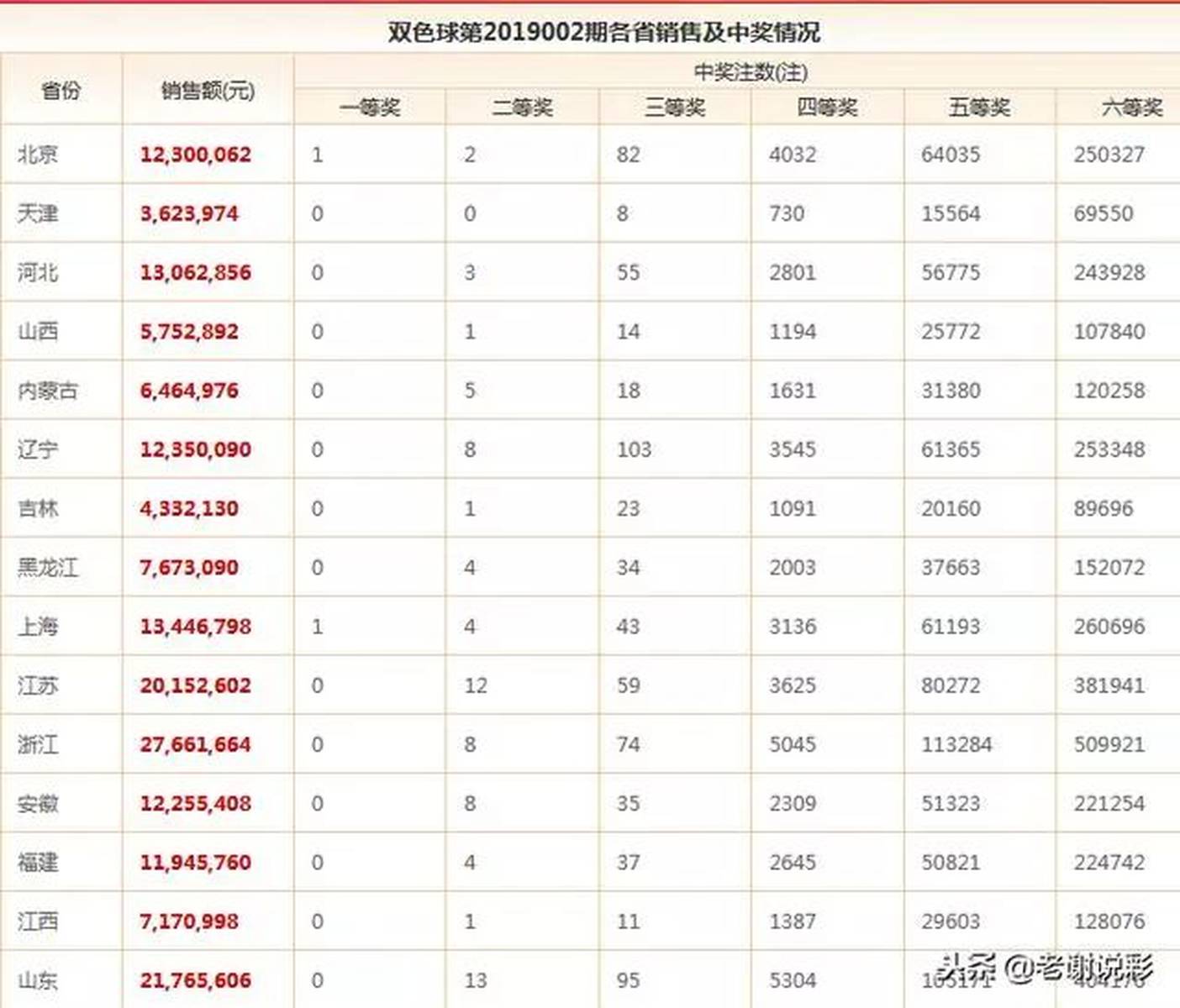 探索双色球，北京地区开奖结果查询全攻略