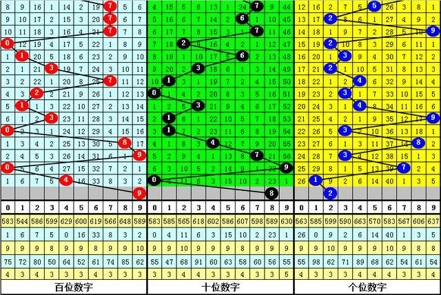探索数字的奥秘，第2319期体彩排列三开奖结果深度解析