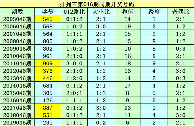 探索数字的奥秘，体彩排列3第21,046期开奖结果深度解析