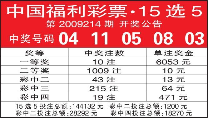 体育彩票排列5第237期开奖结果