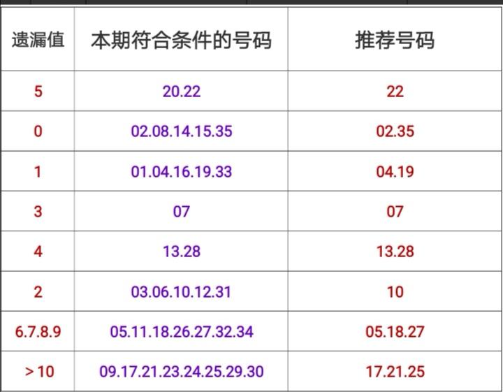 81体彩大乐透最新结果揭秘，梦想与现实的碰撞