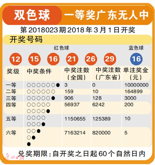 3D今日试机号14查询，揭秘彩票背后的数字游戏
