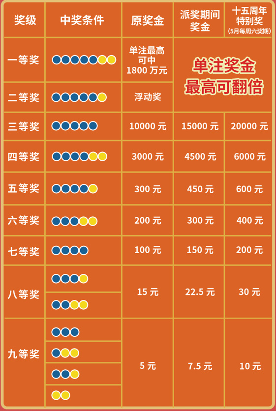 揭秘大乐透，63选40，中奖金额究竟有多少？