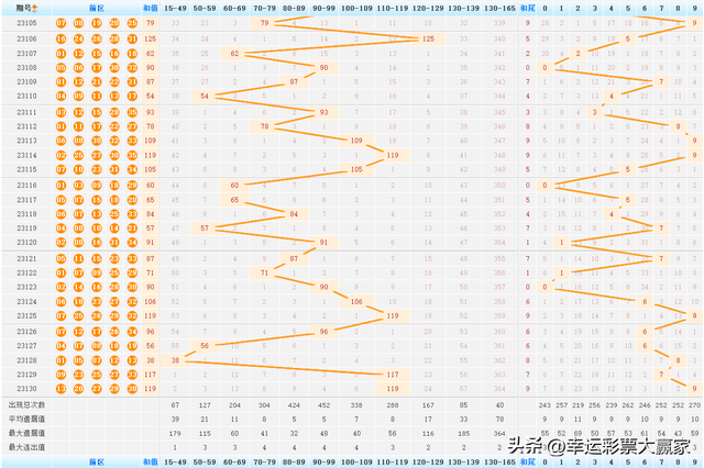 深度解析大乐透21059期开奖结果，揭秘中得大奖的幸运密码