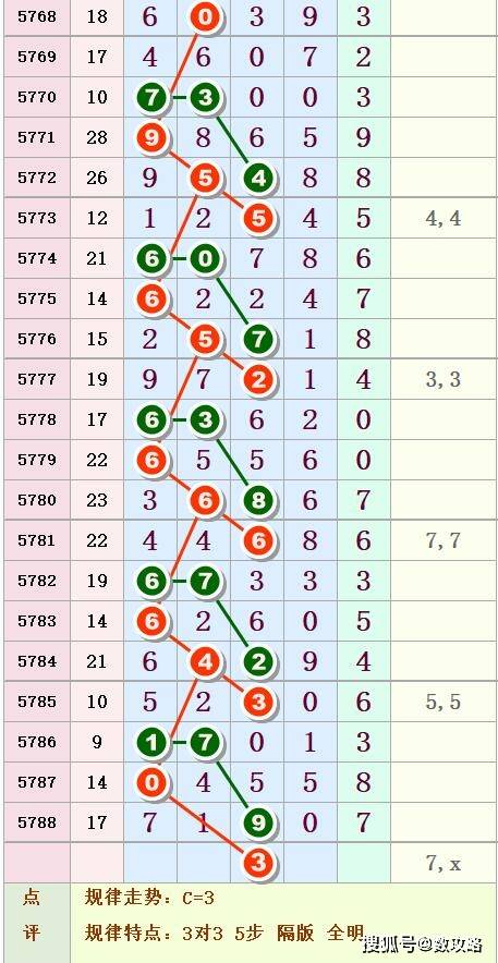 排列五开码结果