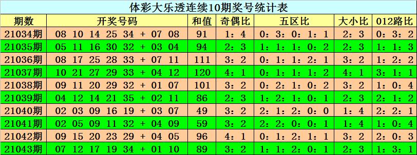 大乐透第89期开奖揭秘，数字背后的幸运与期待