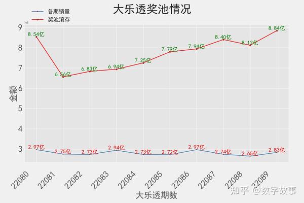 探索大乐透，揭秘开奖日期与结果背后的奥秘