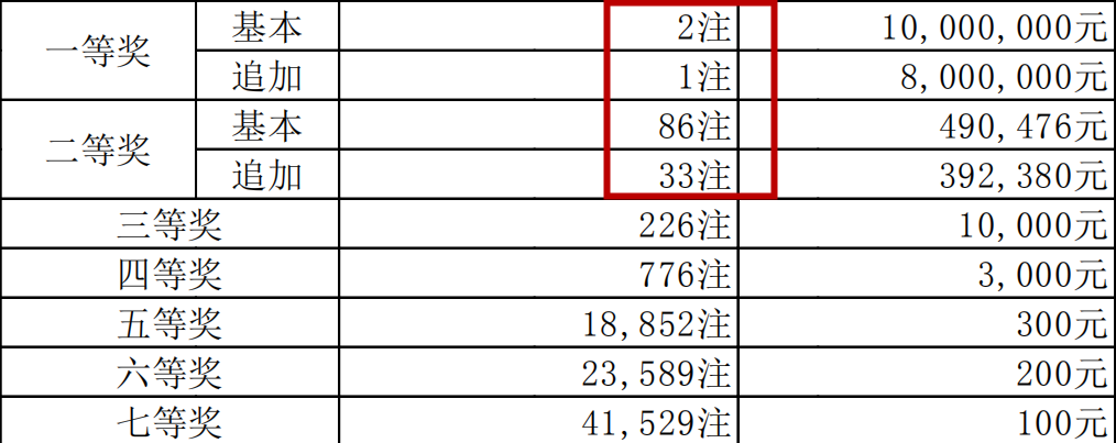 大乐透中得2+1，奖金揭秘—梦想照进现实的瞬间