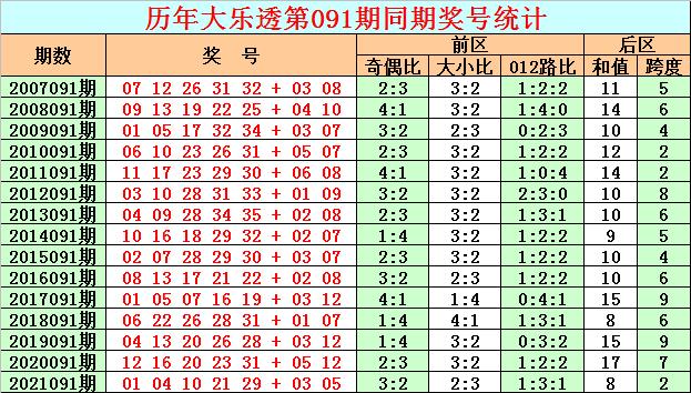 探索大了透后区走势图和值的奥秘，新浪视角下的数字游戏