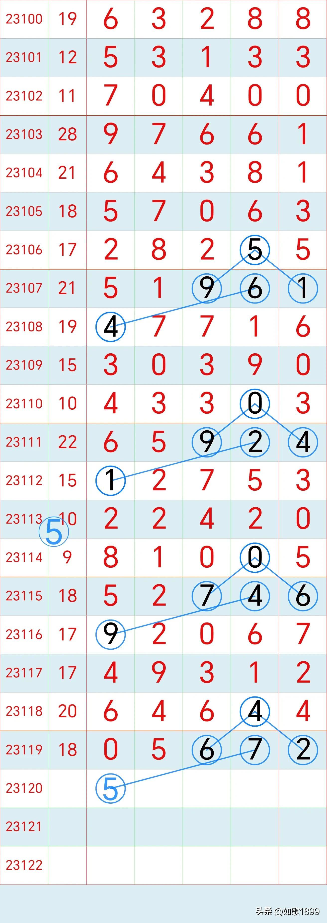 排列5开奖结果揭秘，五月二十四日的幸运数字