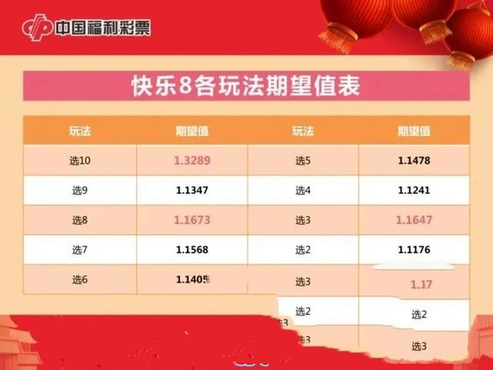 快乐8，幸运的数字游戏，几个号有奖揭秘