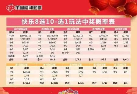 快了8，揭秘中奖概率的奥秘
