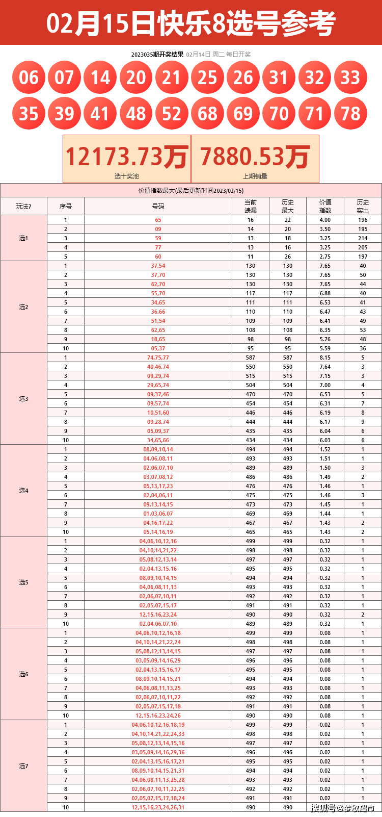 快乐8历史开奖号码1023期，探寻数字背后的欢乐轨迹