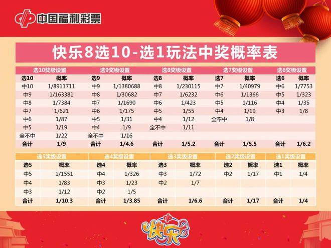 快乐8选四开奖中獎规则全解析，解锁幸运密码的秘诀