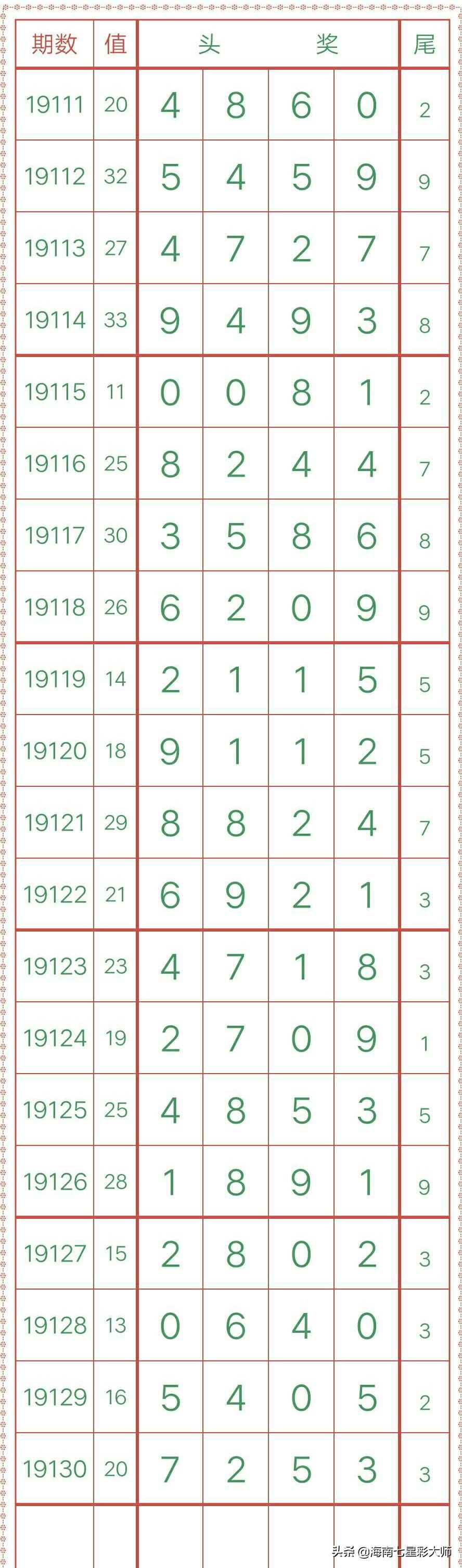 排五开奖，数字与运气的碰撞，揭秘每一刻的惊喜