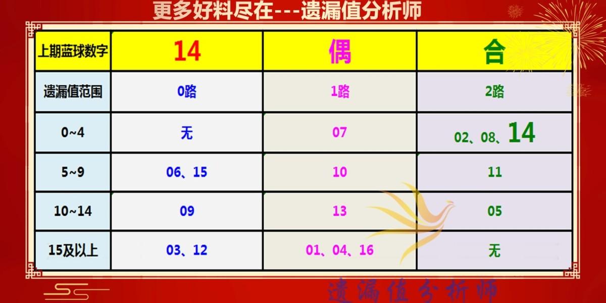 探索双色球走期走势，揭秘数字背后的奥秘