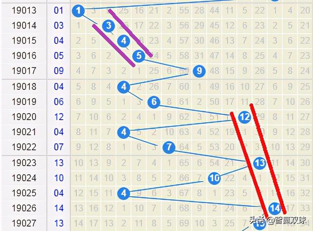 探索双色球走势图表，浙江版深度解析