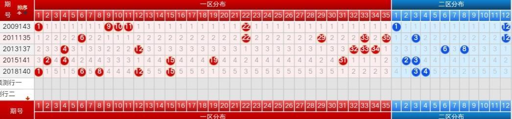 探索大乐透基本双色走势图，理性与直觉的碰撞